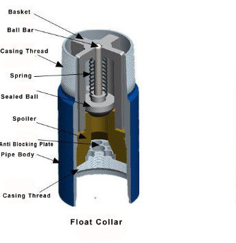 Tek Valflı Plug-in Float Shoe Oil Field Cementing Equipment for Oil Drilling Production 1 Yıllık Garanti Pompa Çekirdekleri